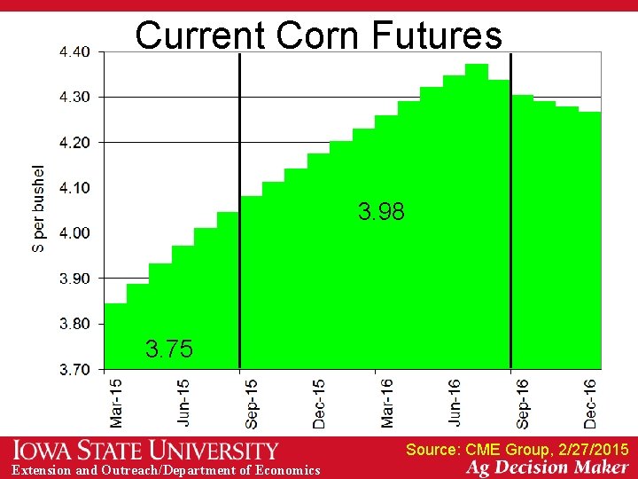 Current Corn Futures 3. 98 3. 75 Source: CME Group, 2/27/2015 Extension and Outreach/Department