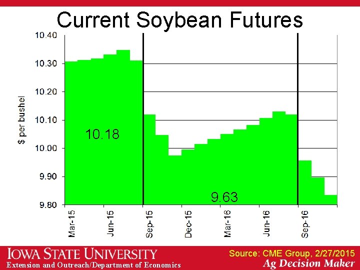 Current Soybean Futures 10. 18 9. 63 Source: CME Group, 2/27/2015 Extension and Outreach/Department