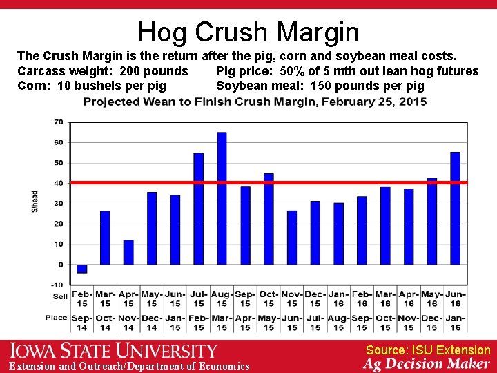 Hog Crush Margin The Crush Margin is the return after the pig, corn and