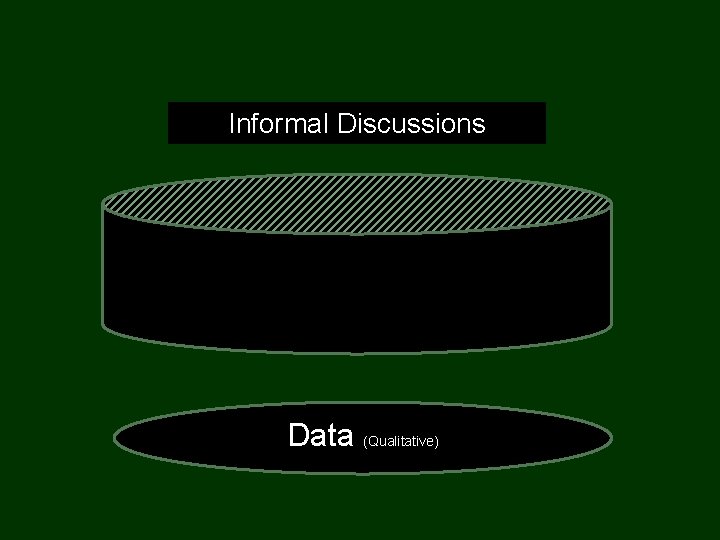 Informal Discussions Data (Qualitative) 
