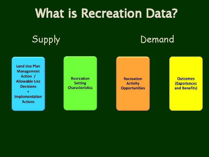 What is Recreation Data? Supply Demand 