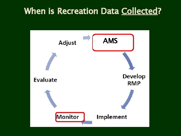 When is Recreation Data Collected? AMS 