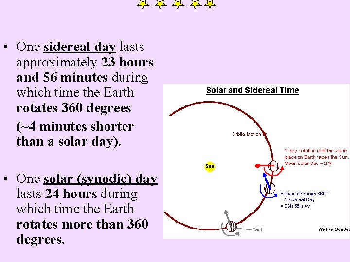  • One sidereal day lasts approximately 23 hours and 56 minutes during which