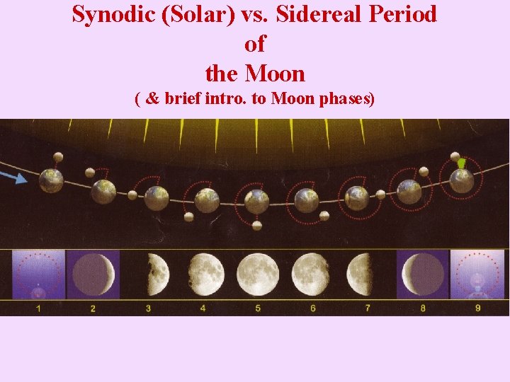 Synodic (Solar) vs. Sidereal Period of the Moon ( & brief intro. to Moon