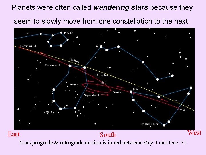 Planets were often called wandering stars because they seem to slowly move from one