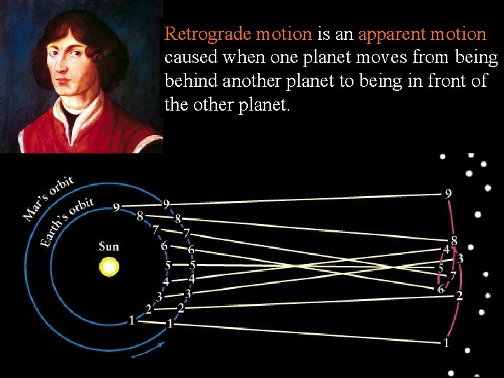 Retrograde motion is an apparent motion caused when one planet moves from being behind