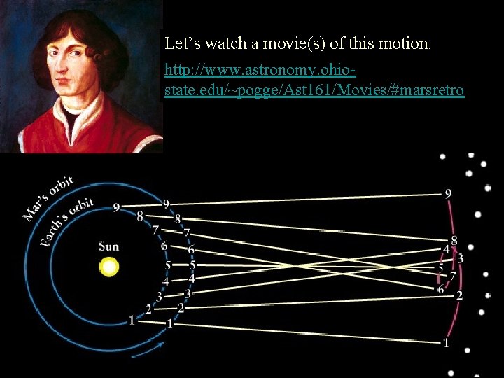 Let’s watch a movie(s) of this motion. http: //www. astronomy. ohiostate. edu/~pogge/Ast 161/Movies/#marsretro 