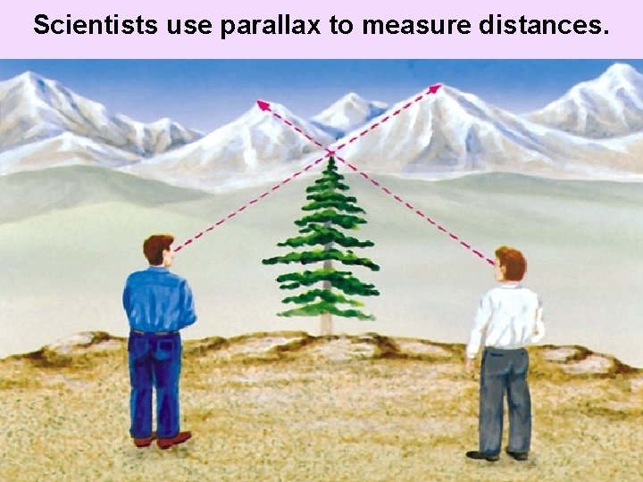 Scientists use parallax to measure distances. 