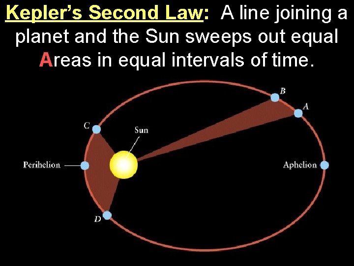 Kepler’s Second Law: A line joining a planet and the Sun sweeps out equal