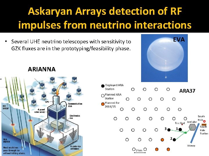 Askaryan Arrays detection of RF impulses from neutrino interactions • Several UHE neutrino telescopes