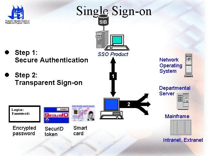 Single Sign-on SIB l Step 1: Secure Authentication l Step 2: Transparent Sign-on SSO