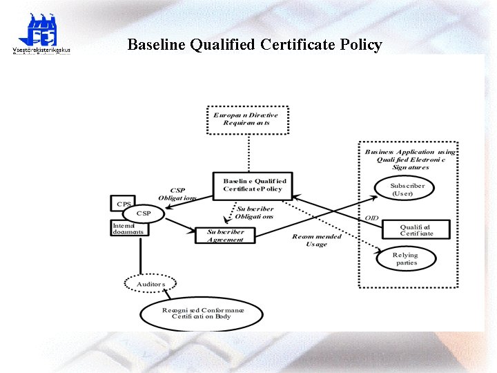 Baseline Qualified Certificate Policy 