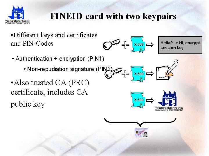 FINEID-card with two keypairs • Different keys and certificates and PIN-Codes X. 509 Hello?