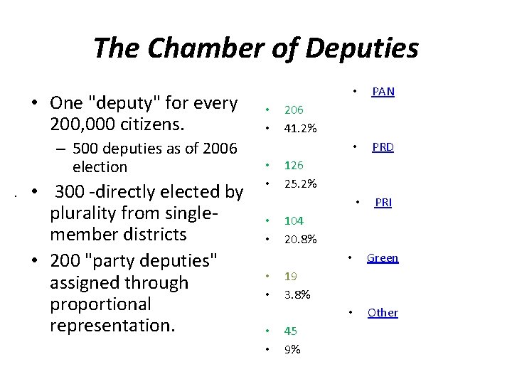 The Chamber of Deputies • One "deputy" for every 200, 000 citizens. – 500