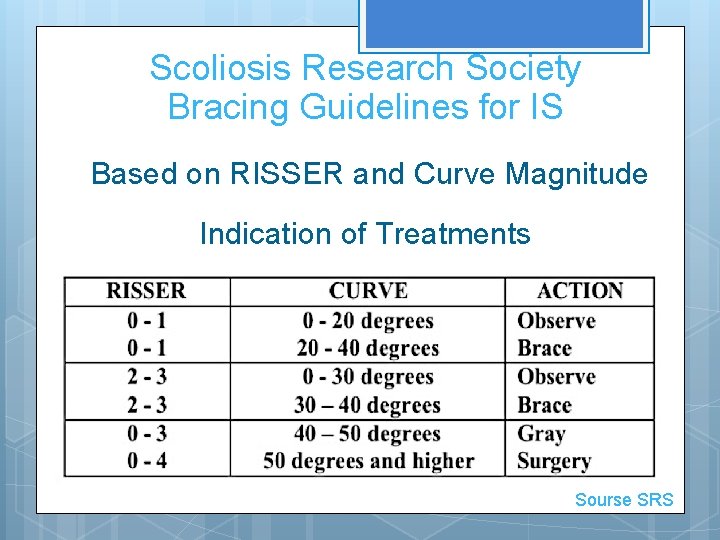 Scoliosis Research Society Bracing Guidelines for IS Based on RISSER and Curve Magnitude Indication