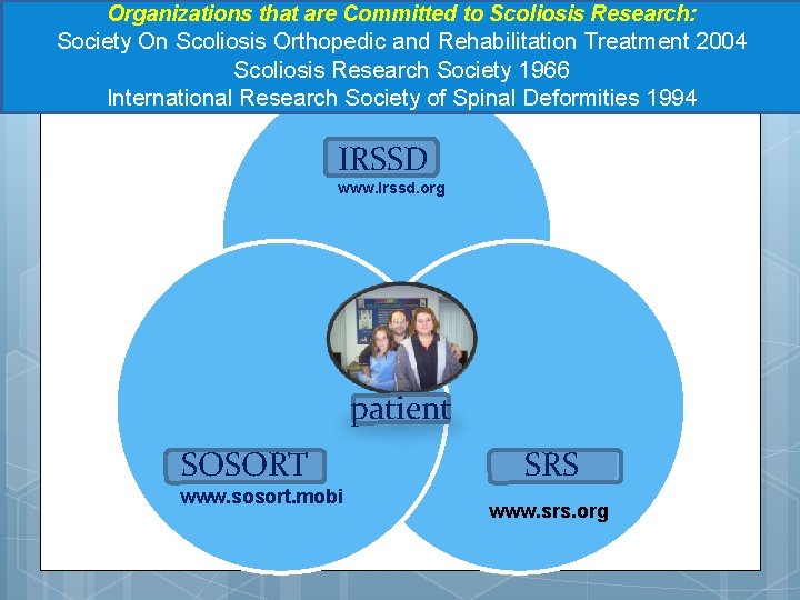 Organizations that are Committed to Scoliosis Research: Society On Scoliosis Orthopedic and Rehabilitation Treatment