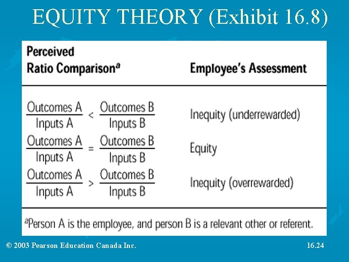 EQUITY THEORY (Exhibit 16. 8) © 2003 Pearson Education Canada Inc. 16. 24 