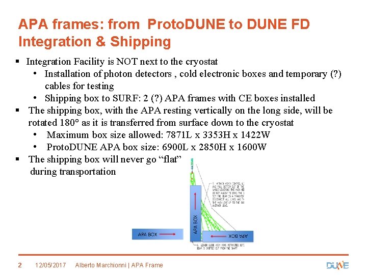 APA frames: from Proto. DUNE to DUNE FD Integration & Shipping § Integration Facility