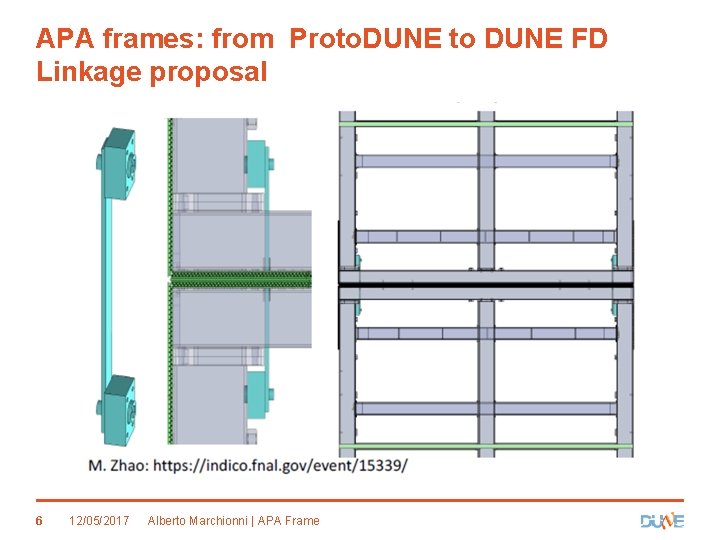 APA frames: from Proto. DUNE to DUNE FD Linkage proposal 6 12/05/2017 Alberto Marchionni