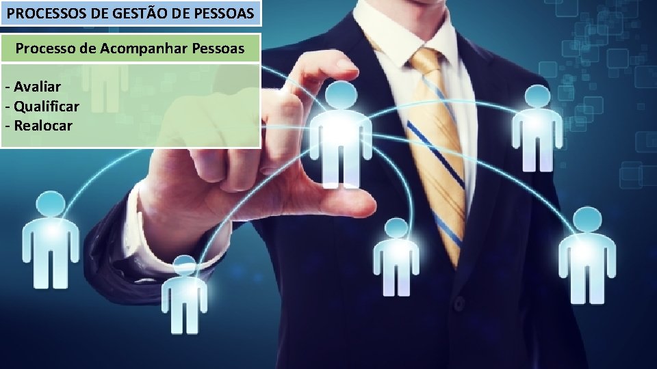 PROCESSOS DE GESTÃO DE PESSOAS Processo de Acompanhar Pessoas - Avaliar - Qualificar -