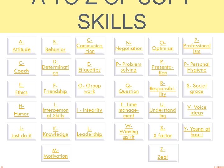 A TO Z OF SOFT SKILLS 