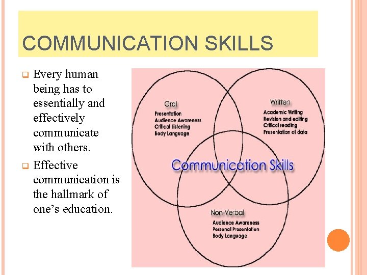 COMMUNICATION SKILLS Every human being has to essentially and effectively communicate with others. q