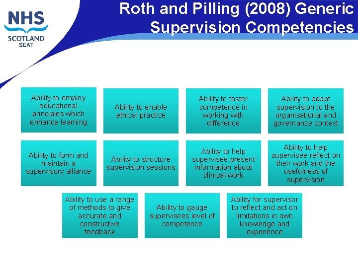 Roth and Pilling (2008) Generic Supervision Competencies Ability to employ educational principles which enhance