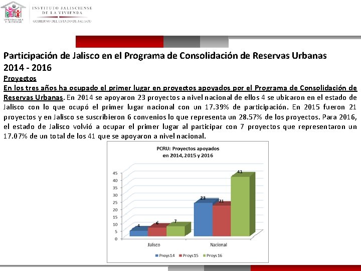 Participación de Jalisco en el Programa de Consolidación de Reservas Urbanas 2014 - 2016