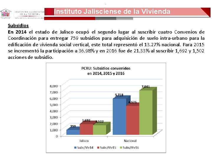 . Instituto Jalisciense de la Vivienda Subsidios En 2014 el estado de Jalisco ocupó