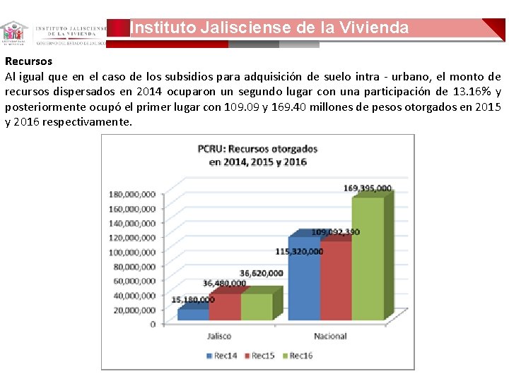 Instituto Jalisciense de la Vivienda Recursos Al igual que en el caso de los