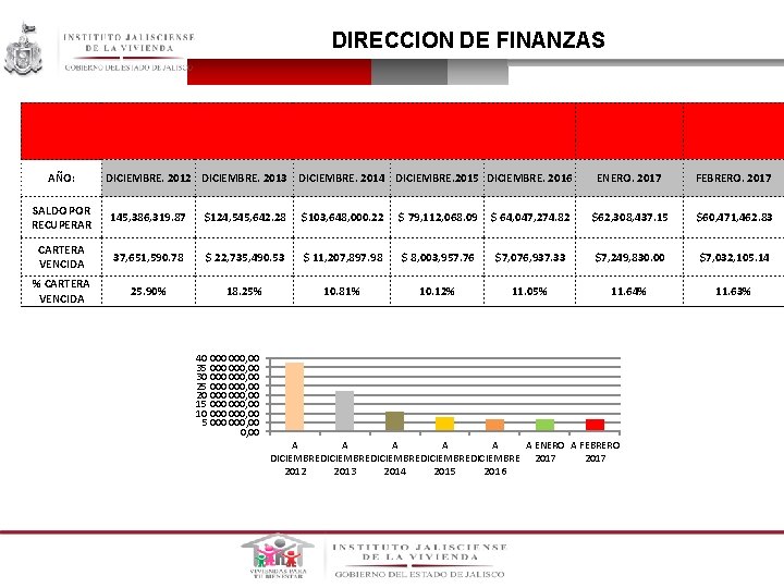 DIRECCION DE FINANZAS AÑO: DICIEMBRE. 2012 DICIEMBRE. 2013 DICIEMBRE. 2014 DICIEMBRE. 2015 DICIEMBRE. 2016