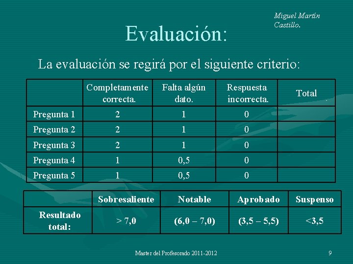 Miguel Martín Castillo. Evaluación: La evaluación se regirá por el siguiente criterio: Completamente correcta.
