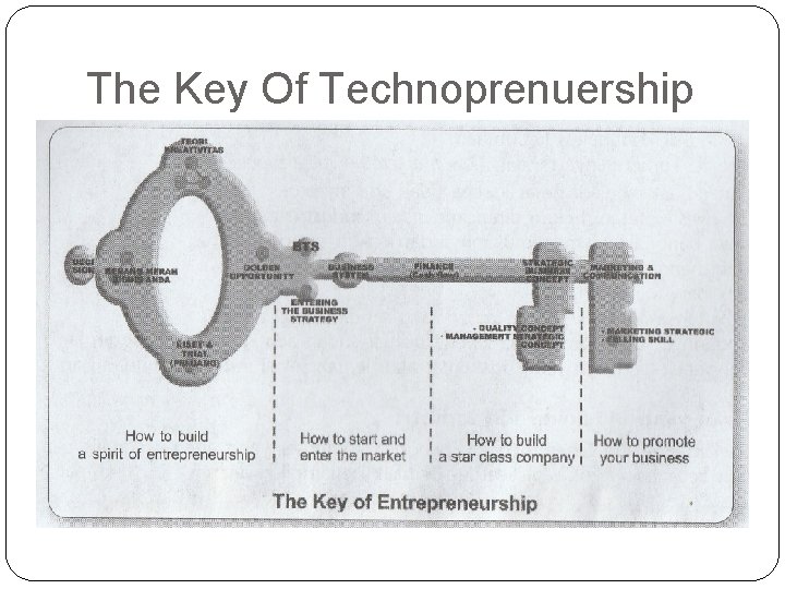 The Key Of Technoprenuership 