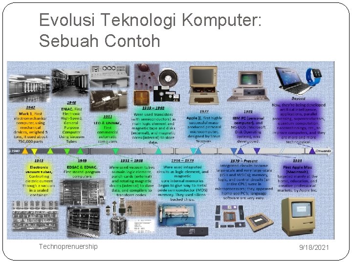 Evolusi Teknologi Komputer: Sebuah Contoh 9 Technoprenuership 9/18/2021 