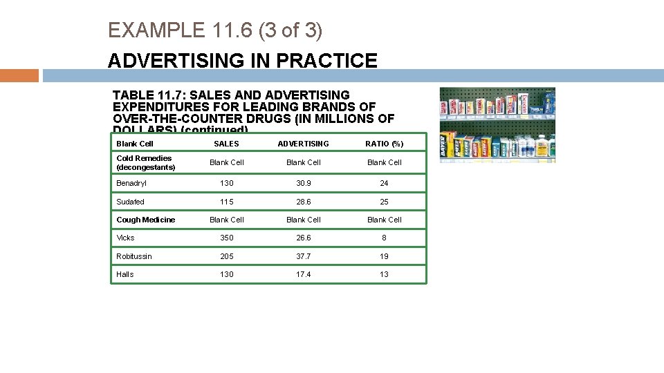 EXAMPLE 11. 6 (3 of 3) ADVERTISING IN PRACTICE TABLE 11. 7: SALES AND