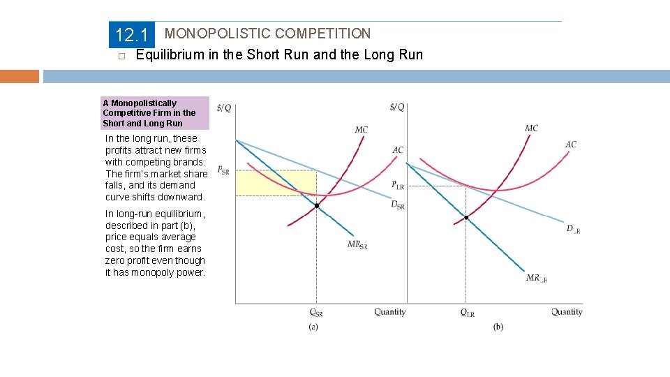 12. 1 MONOPOLISTIC COMPETITION Equilibrium in the Short Run and the Long Run A