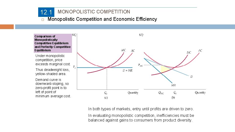 12. 1 MONOPOLISTIC COMPETITION Monopolistic Competition and Economic Efficiency Comparison of Monopolistically Competitive Equilibrium