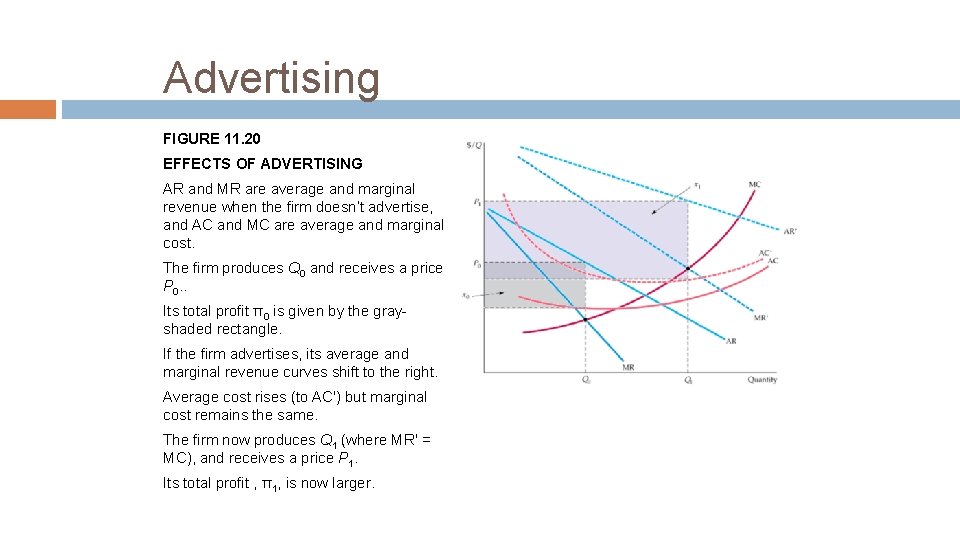 Advertising FIGURE 11. 20 EFFECTS OF ADVERTISING AR and MR are average and marginal