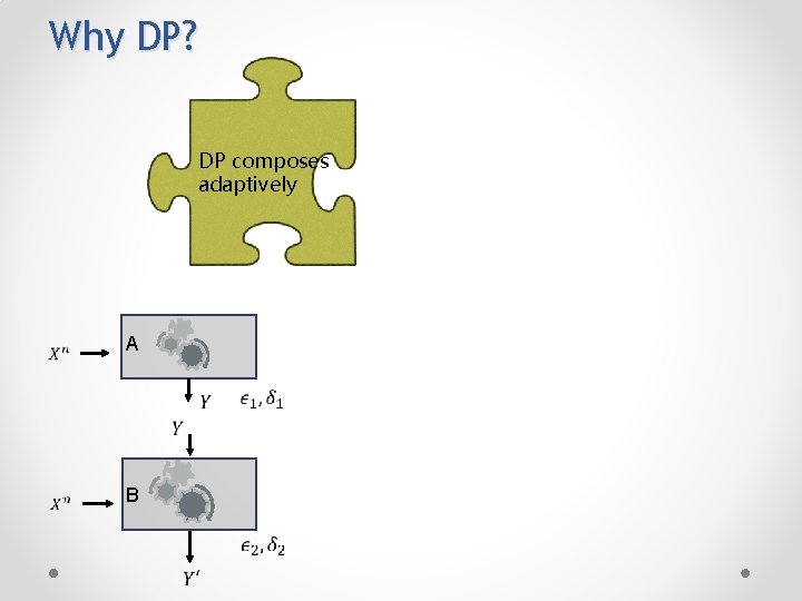 Why DP? DP composes adaptively A B 