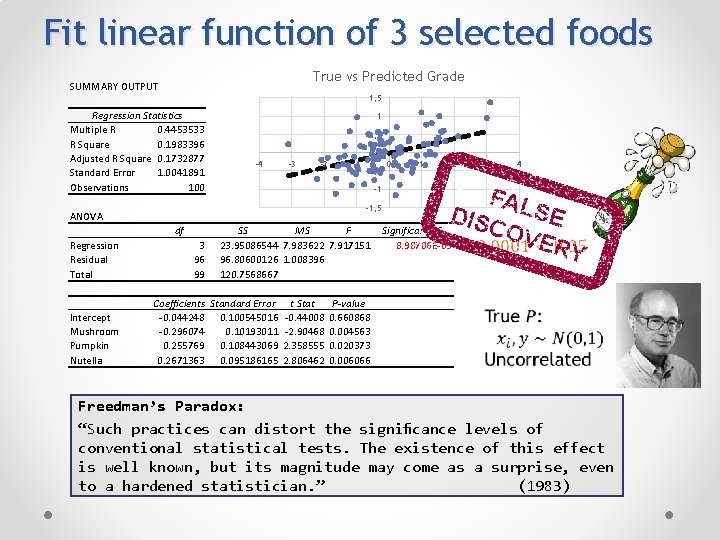 Fit linear function of 3 selected foods True vs Predicted Grade SUMMARY OUTPUT 1,