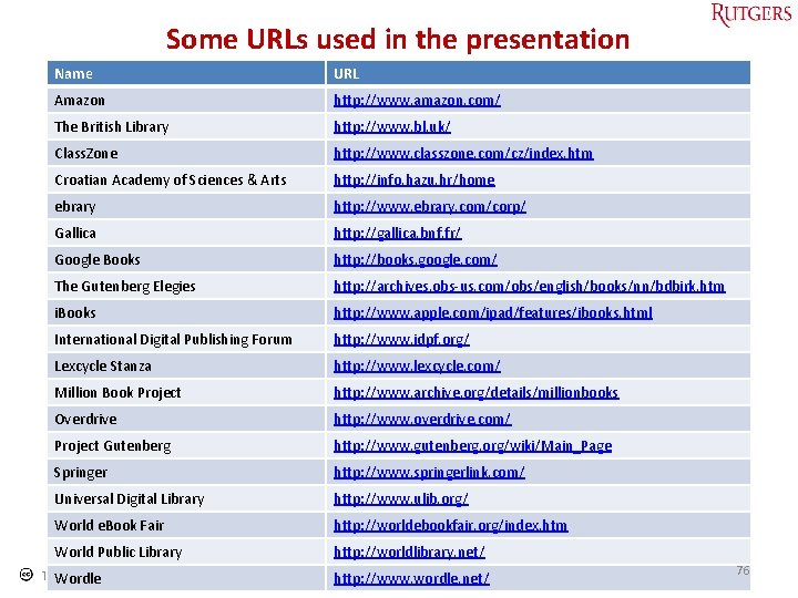 Some URLs used in the presentation Name URL Amazon http: //www. amazon. com/ The