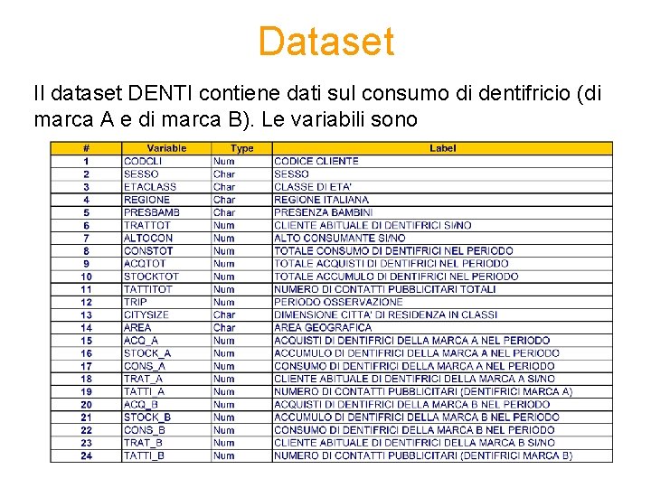 Dataset Il dataset DENTI contiene dati sul consumo di dentifricio (di marca A e