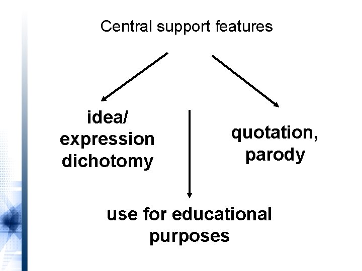 Central support features idea/ expression dichotomy quotation, parody use for educational purposes 