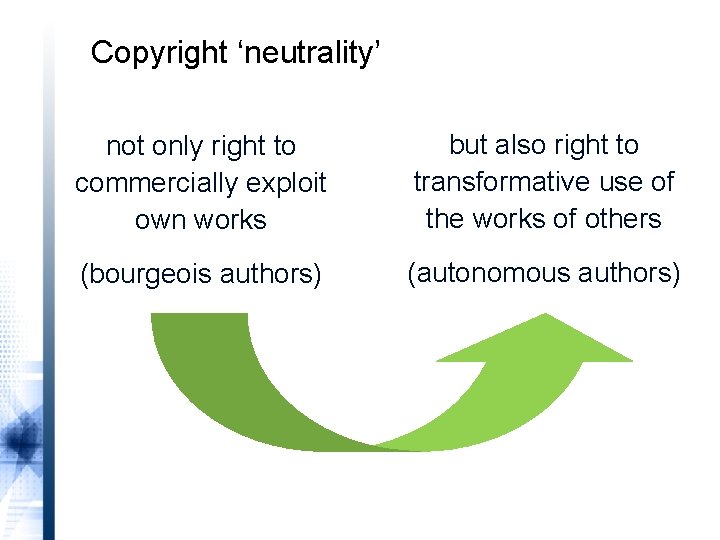 Copyright ‘neutrality’ not only right to commercially exploit own works but also right to