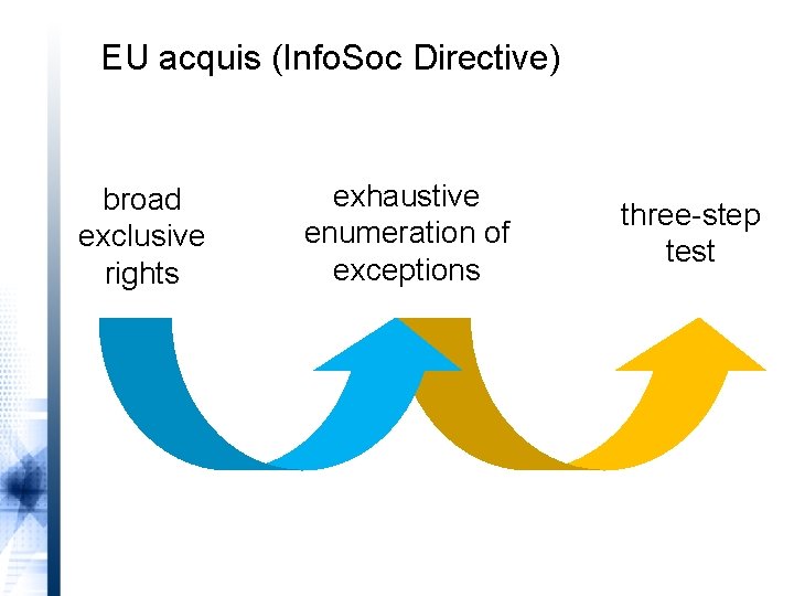EU acquis (Info. Soc Directive) broad exclusive rights exhaustive enumeration of exceptions three-step test