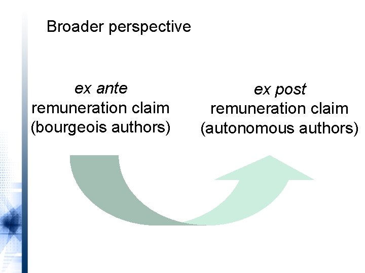 Broader perspective ex ante remuneration claim (bourgeois authors) ex post remuneration claim (autonomous authors)