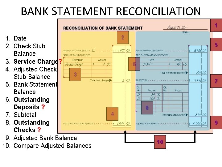 BANK STATEMENT RECONCILIATION 1 1. Date 2. Check Stub Balance 3. Service Charge? 4. BANK STATEMENT RECONCILIATION 1 1. Date 2. Check Stub Balance 3. Service Charge? 4.