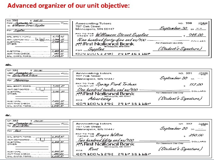 Advanced organizer of our unit objective: 