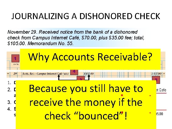 JOURNALIZING A DISHONORED CHECK November 29. Received notice from the bank of a dishonored JOURNALIZING A DISHONORED CHECK November 29. Received notice from the bank of a dishonored