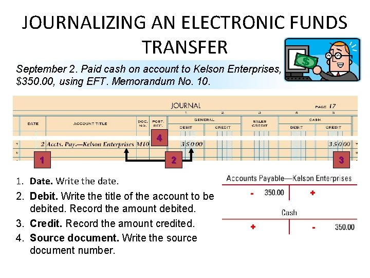 JOURNALIZING AN ELECTRONIC FUNDS TRANSFER September 2. Paid cash on account to Kelson Enterprises,